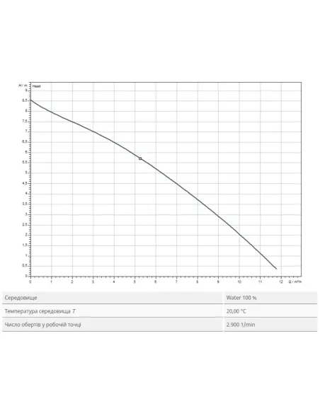 Дренажний насос Wilo TS 32/9 A 0.5 кВт - 2