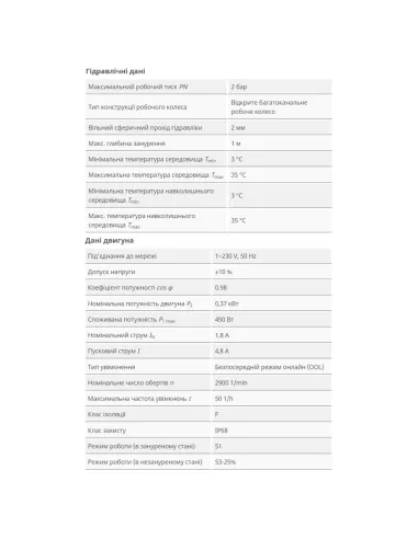 Дренажний насос Wilo TMW 32/8 0.45 кВт - 4