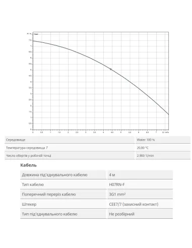 Дренажний насос Wilo TMW 32/8 0.45 кВт - 3