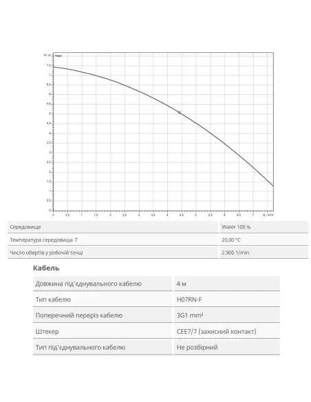 Дренажний насос Wilo TMW 32/8 0.45 кВт - 3