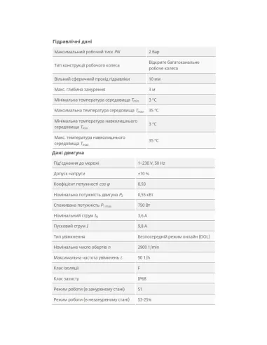 Дренажний насос Wilo TMW 32/11 HD 0.75 кВт - 3