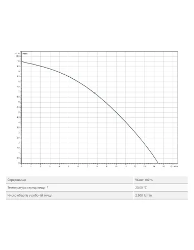 Дренажний насос Wilo TMW 32/11 HD 0.75 кВт - 2