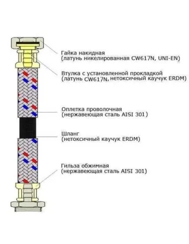 Шланг для підведення води Eco Fix EPDM ВВ нержавіюча сталь, 1,2 м - 3