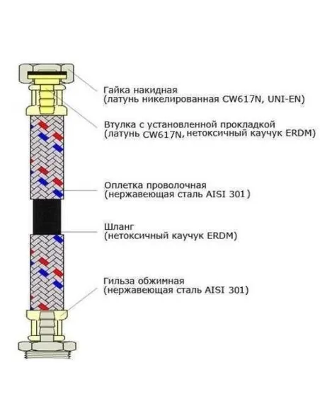 Шланг для підведення води Eco Fix EPDM ВВ нержавіюча сталь, 1,2 м - 3