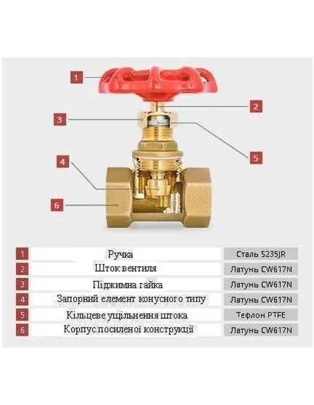 Вентиль латунный Solomon 5080 2041 1 1/2 дюйма - 5