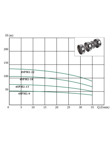 Вихровий свердловинний насос Euroaqua 4 SРM 2 -13 055 кВт - 2