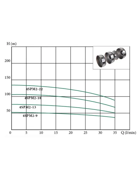 Вихровий свердловинний насос Euroaqua 4 SРM 2 -13 055 кВт - 2