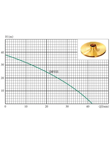 Насосна станція Euroaqua DP 355 inox 075 кВт, бак 24 літри - 2