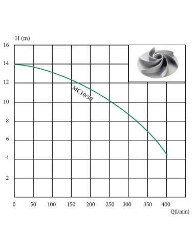 Фекальний насос Euroaqua MC 10/50 11 кВт без різального механізму - 2