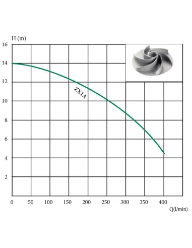 Фекальний насос Euroaqua ZX/1A 11 кВт без різального механізму - 2