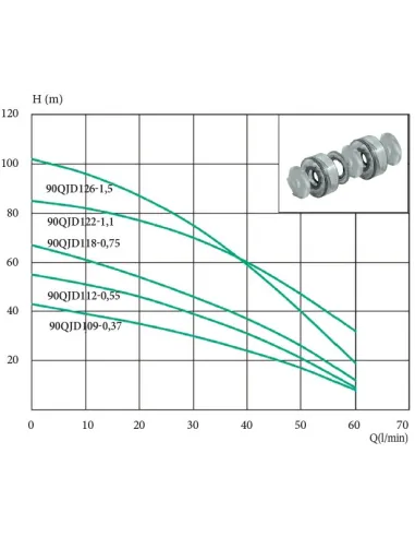 Центробежный глубинный насос Euroaqua 90 QJD 109 - 0.37 кВт, пульт управления, кабель 10 метров - 2