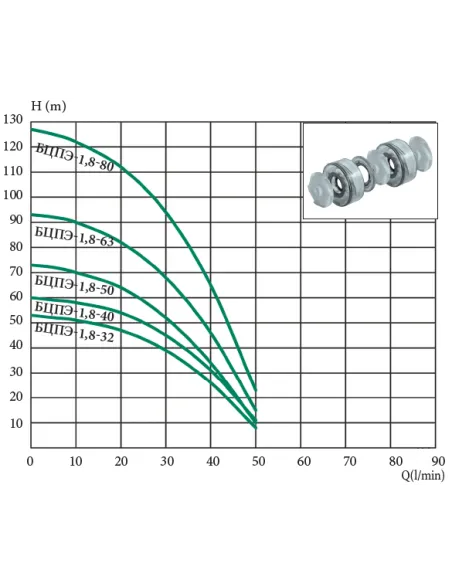 Центробежный глубинный насос Euroaqua БЦПЭ-1.8-50-0.55 кВт, кабель 50 метров - 2