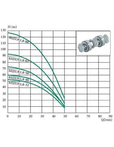 Центробежный глубинный насос Euroaqua БЦПЭ-1.8-80-1.1 кВт, кабель 80 метров - 2