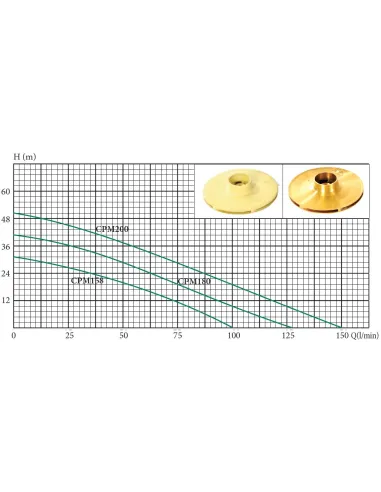 Центробежный поверхностный насос Delta CPM158 0.75 кВт - 2