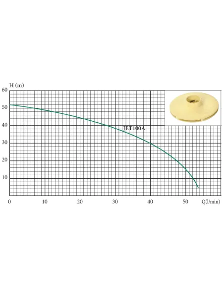 Відцентровий поверхневий насос Euroaqua JET100A inox 11 кВт - 2