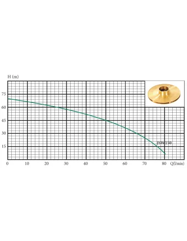 Центробежный поверхностный насос Euroaqua JSW150 1.5 кВт - 7