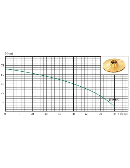 Центробежный поверхностный насос Euroaqua JSW150 1.5 кВт - 7