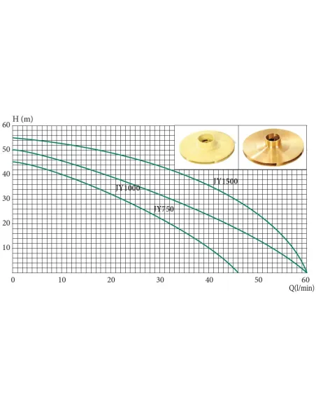 Відцентровий поверхневий насос Euroaqua JY 1500 inox 15 кВт - 2