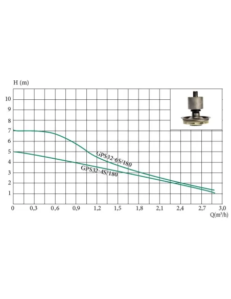 Циркуляційний насос Euroaqua LPS 32-6S-180 з гайками - 3