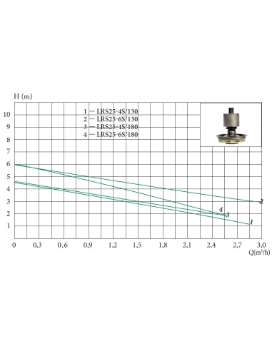 Циркуляционный насос Euroaqua LRS 15/6 - 130, с гайками - 2