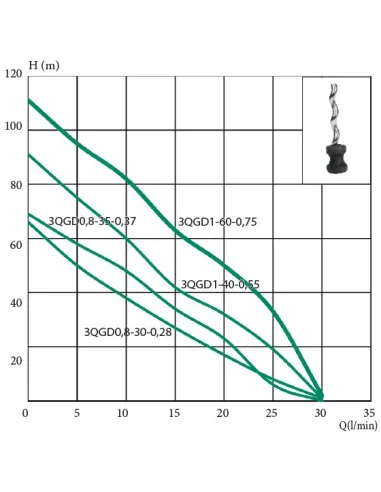 Шнековый насос для скважин Euroaqua 3 QGD 0.8 - 35 - 0.37 кВт - 2