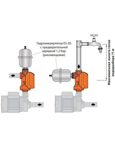 Электронное реле давления Euroaqua EASYPRESS 1 с защитой от сухого хода - 3