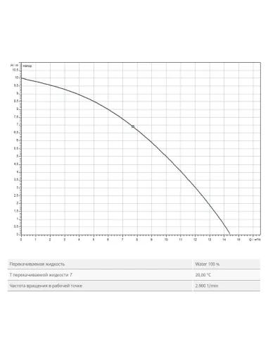 Дренажний насос Wilo TMW 32/11 0.75 кВт - 2