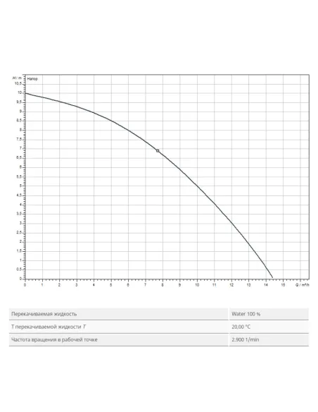 Дренажний насос Wilo TMW 32/11 0.75 кВт - 2