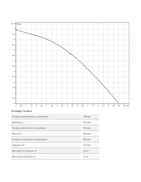 Дренажный насос Wilo TMR 32/8-10m 0.45 кВт - 5