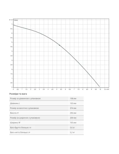 Дренажний насос Wilo TM 32/8-10m 0.45 кВт - 4