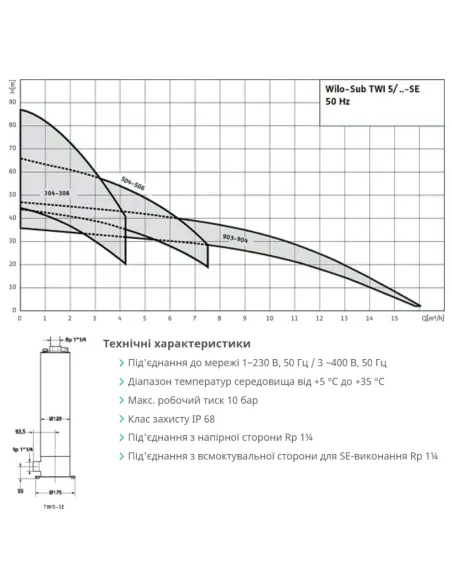 Центробежный глубинный насос Wilo TWI5 FS 305 1, 0.75 кВт, кабель 20 метров - 2