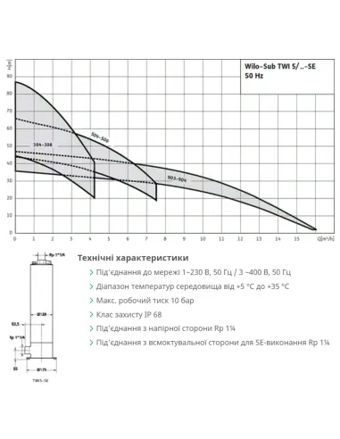 Центробежный глубинный насос Wilo TWI5 FS 304 1, 0.55 кВт, кабель 20 метров - 2
