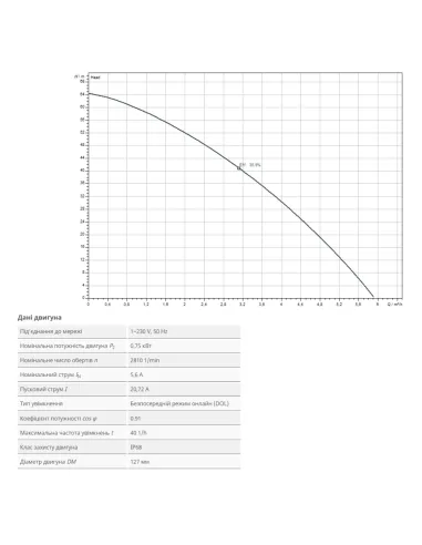 Колодязний насос Wilo TWI 5 306 1.25 дюйма, кабель 20 метрів, з нижнім парканом води - 4