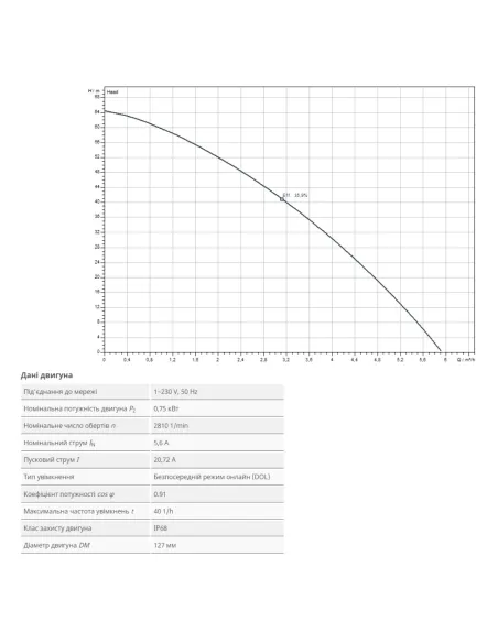 Колодязний насос Wilo TWI 5 306 1.25 дюйма, кабель 20 метрів, з нижнім парканом води - 4