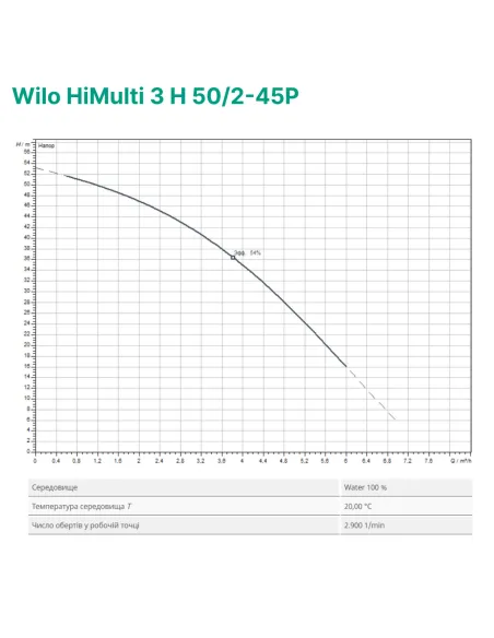Насосная станция Wilo HiMulti 3 H 50/2-45P 0.8 кВт, бак 50 литров - 3