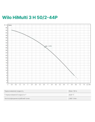 Насосная станция Wilo HiMulti 3 H 50/2-44P 0.6 кВт, бак 50 литров - 4