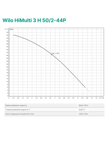 Насосная станция Wilo HiMulti 3 H 50/2-44P 0.6 кВт, бак 50 литров - 4