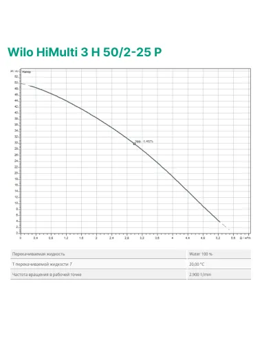 Насосная станция Wilo HiMulti 3 H 50/2-25 P 0.5 кВт, бак 50 литров - 3