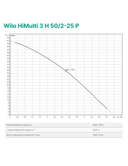 Насосная станция Wilo HiMulti 3 H 50/2-25 P 0.5 кВт, бак 50 литров - 3