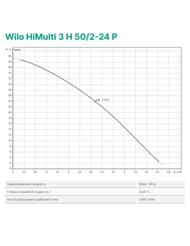 Насосна станція Wilo HiMulti 3 H 50/2-24 P 0.4 кВт, бак 50 літрів - 4