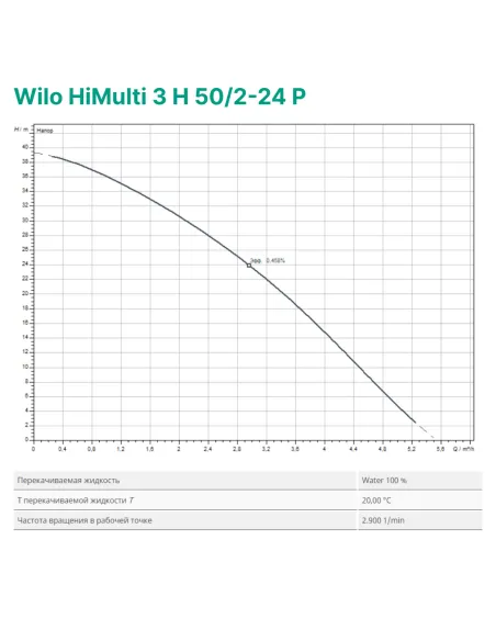Насосна станція Wilo HiMulti 3 H 50/2-24 P 0.4 кВт, бак 50 літрів - 4