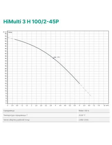 Насосная станция Wilo HiMulti 3 H 100/2-45P 0.8 кВт, бак 100 литров - 2