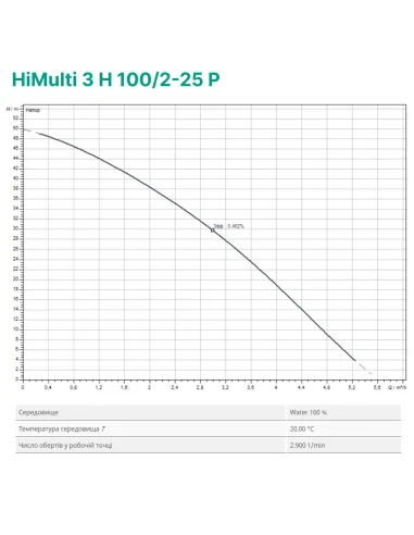 Насосная станция Wilo HiMulti 3 H 100/2-25 P 0.5 кВт, бак 100 литров - 2