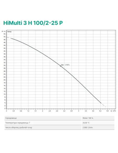 Насосная станция Wilo HiMulti 3 H 100/2-25 P 0.5 кВт, бак 100 литров - 2