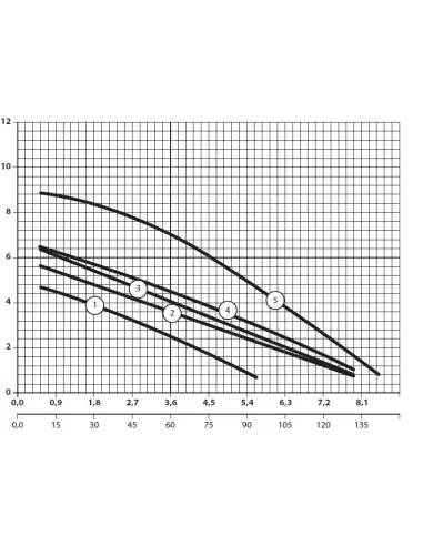 Канализационная установка NPO WCLift 400/3 сололифт - 2
