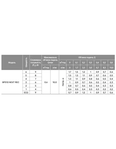 Рециркуляционный насос NPO BPS 12 NEXT REC - 3