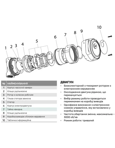 Рециркуляционный насос NPO BPS 12 NEXT REC - 5