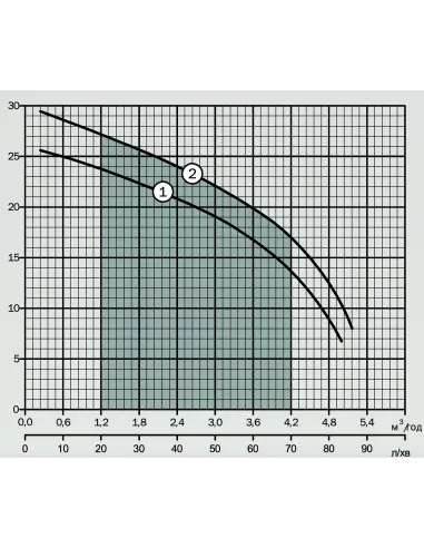 Центробежный поверхностный насос NPO CPm 146Х 0.78 кВт - 3