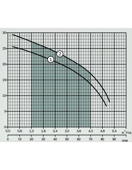 Центробежный поверхностный насос NPO CPm 158Х 0.97 кВт - 3