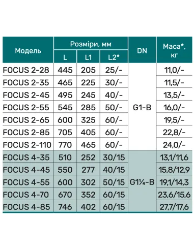 Центробежный скважинный насос NPO FOCUS 2-28, 0.52 кВт - 5